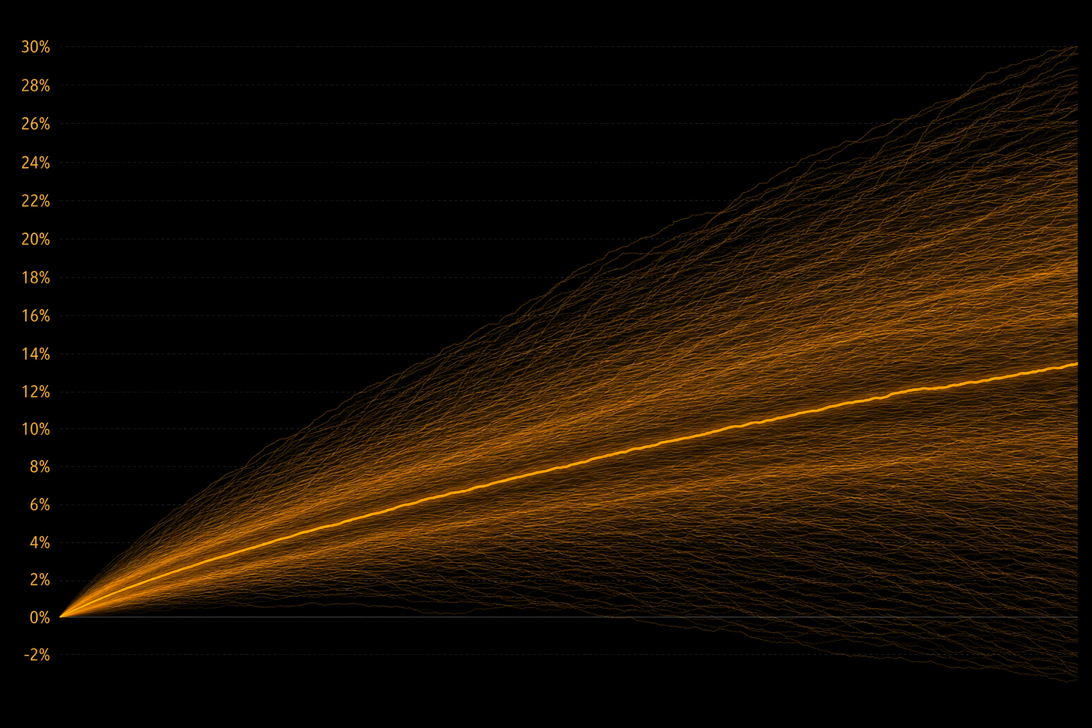 Bootstrapped equity band visualization